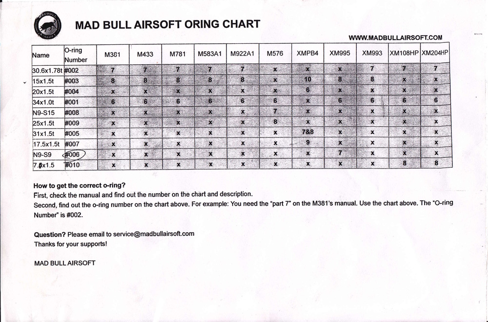 Polarstar Nozzle Chart