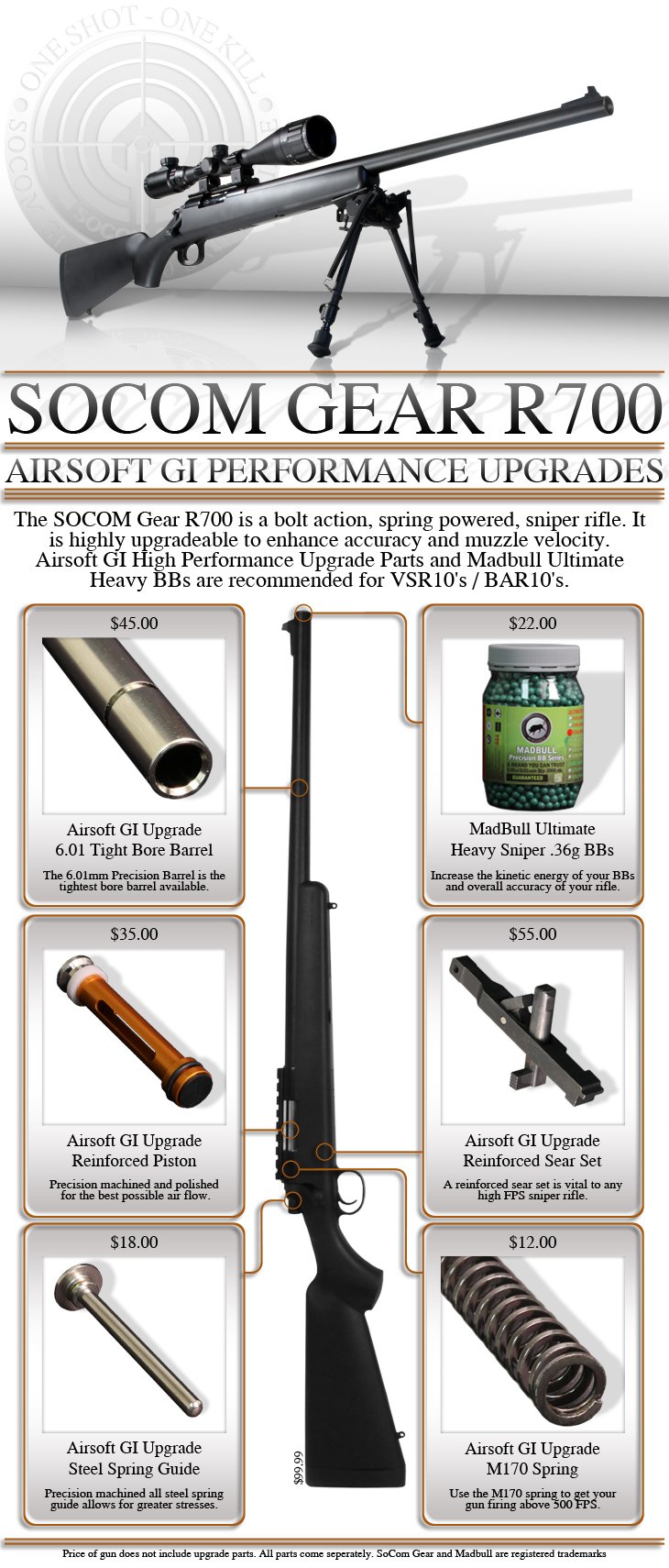 Socom Gear R700 and GI Performance Upgrades