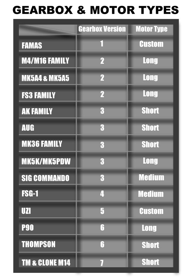 Airsoft Gearbox Version Chart