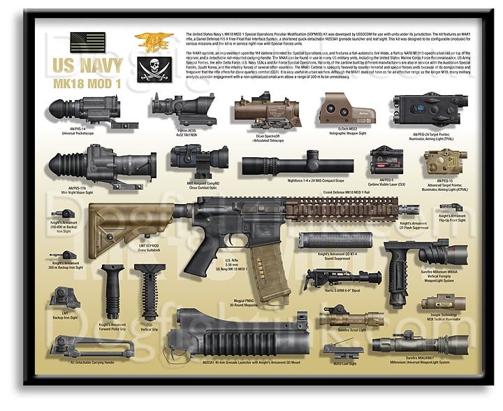 MK18 Chart